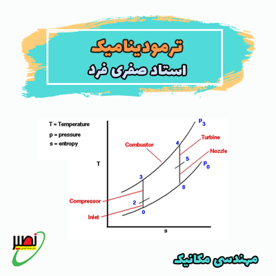 ترمودینامیک (آنلاین) کنکور 1405