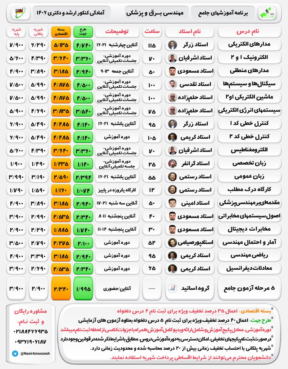 برنامه آموزش های جامع آمادگی کنکور ارشد و دکتری مهندسی برق سال 1406