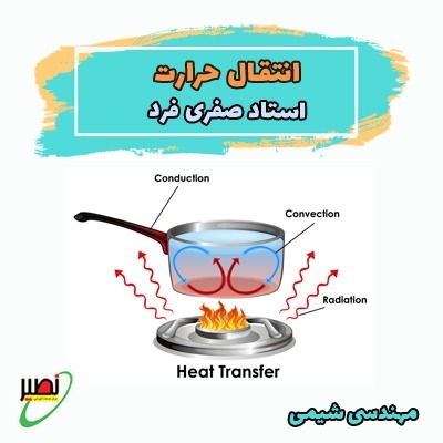 دوره نکته و تست انتقال حرارت کنکور 1406